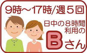 Bさんのご利用例