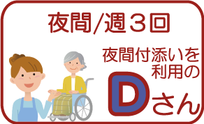 Dさんのご利用例